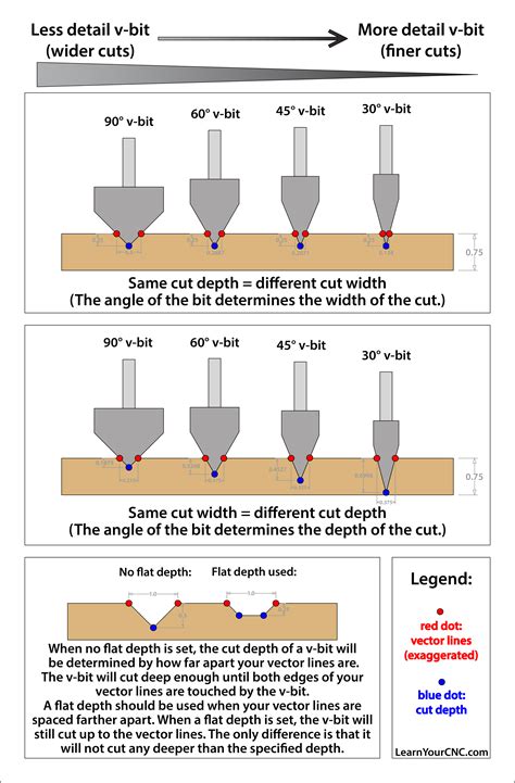 cnc cutting angle calculator